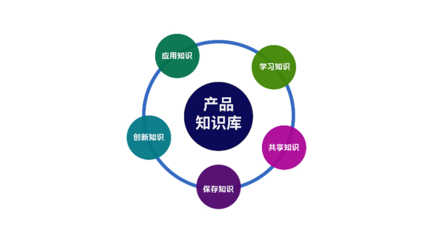 aibp-doc知识库管理系统：企业协同知识中枢，驱动团队高效复制​！