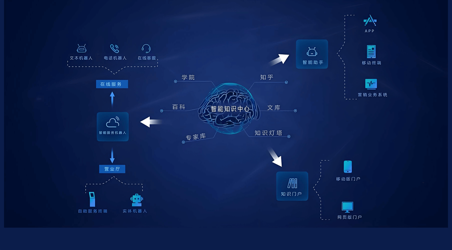 AI知识库管理系统