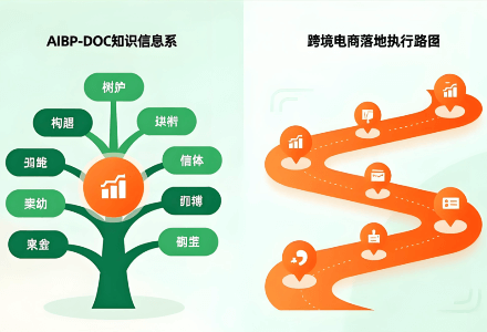 Aibp-doc知识库：破解跨境电商管理困局，构建可复制的增长引擎