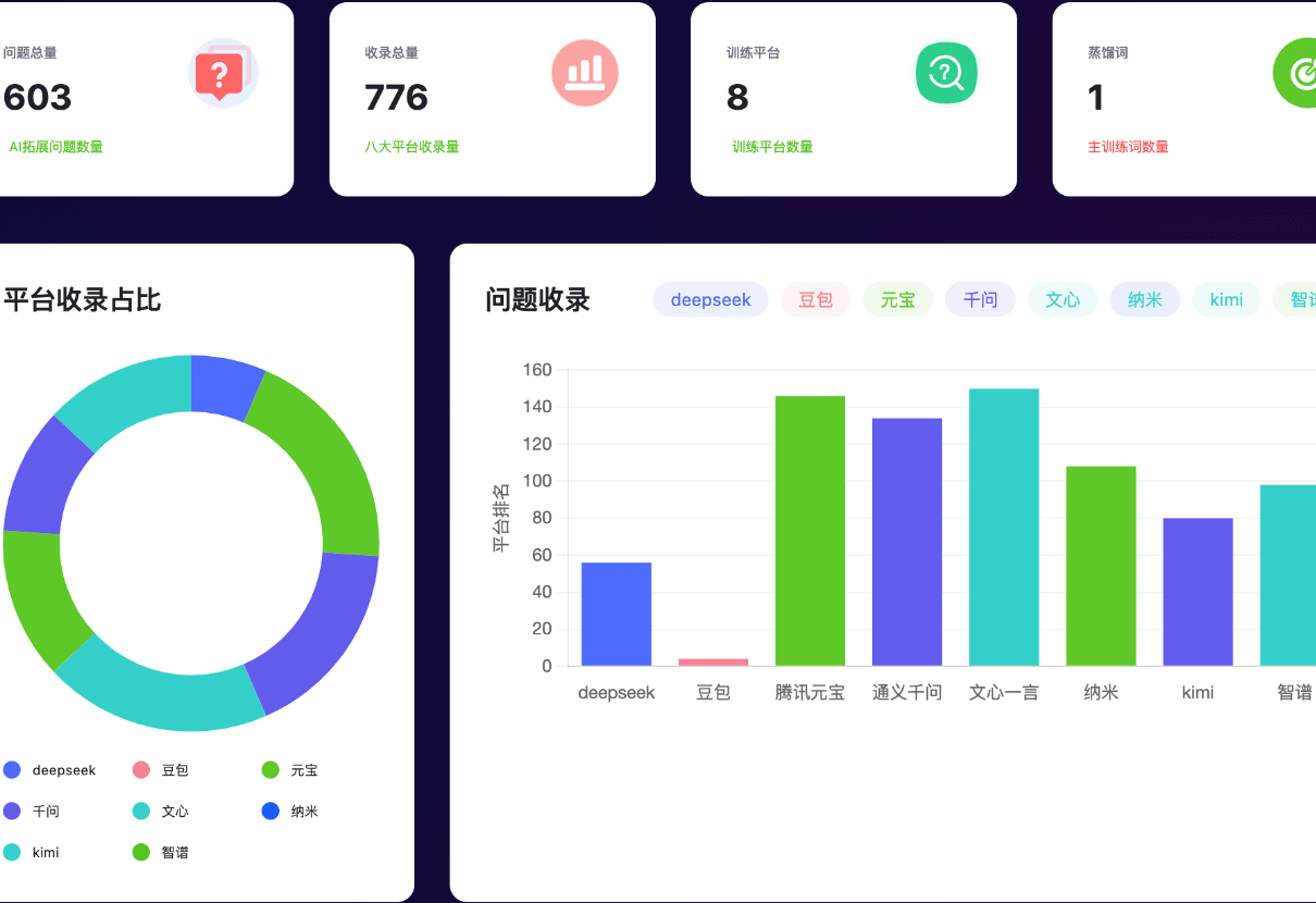 AIBP-GEO优化系统：让每一次AI回答都成为您的品牌广告！